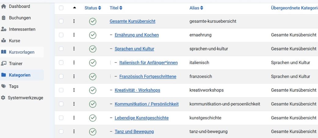 kategorieview hierarchisch